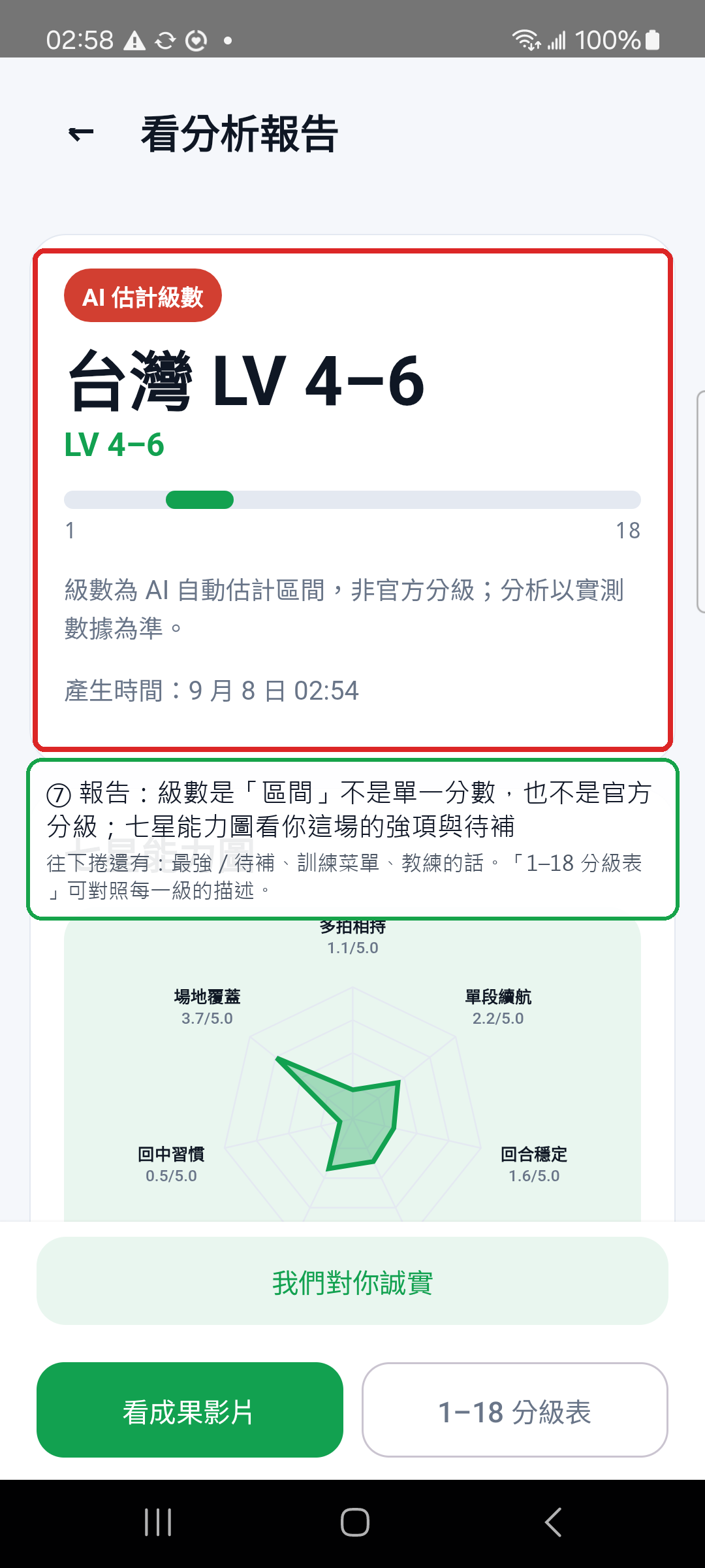 分析報告：AI 估計級數區間與七星能力圖（範例）